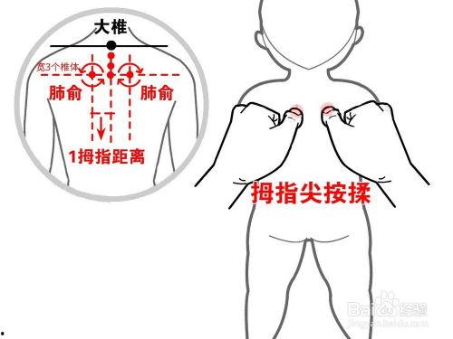 成人咳嗽推拿步骤图解视频,轻松缓解咳嗽不适